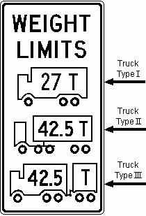 Bridge Weight Limit Sign 1