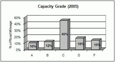 Grado de capacidad (2005) Grado de capacidad (2005)