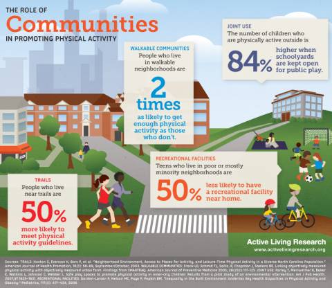 Infografía de vida activa Infografía de vida activa