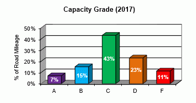 Capacity Grade 2017