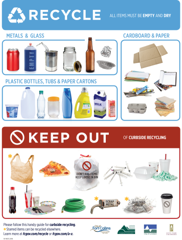 Recycle guide Recycle guide