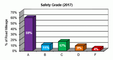 Grado de seguridad 2017 Grado de seguridad 2017