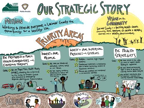 Health Department General Info Larimer County