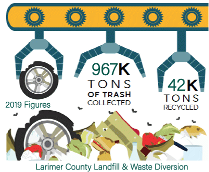 soliwaste-tons-per-2019-year-infographic.gif