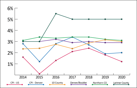 Datos de pago históricos Datos de pago históricos