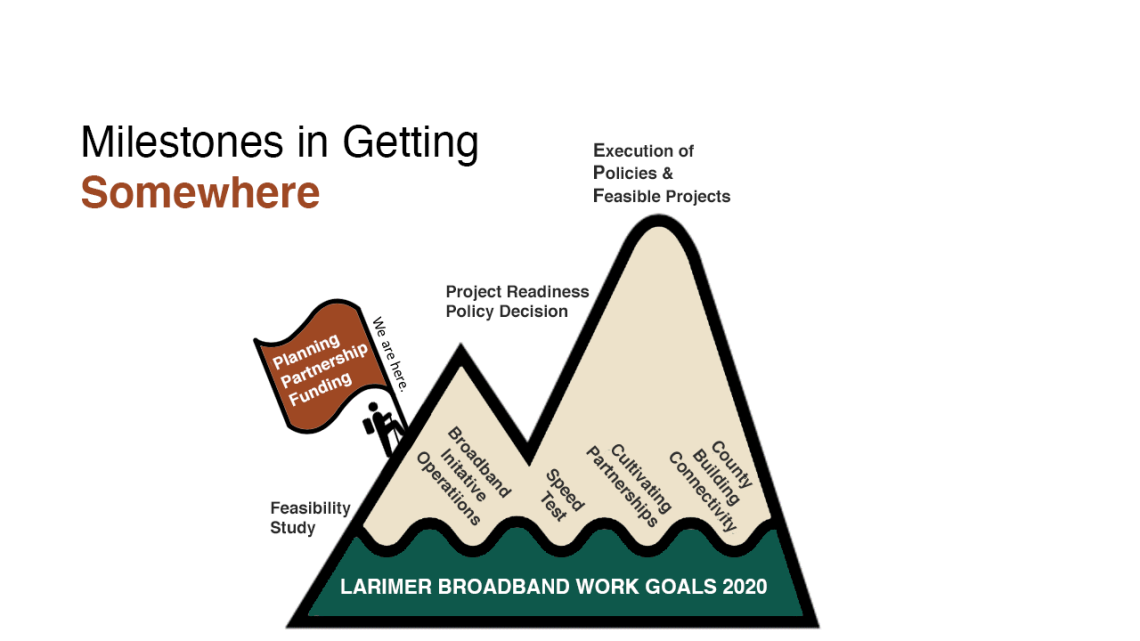 Broadband Initiative Milestones Broadband Initiative Milestones